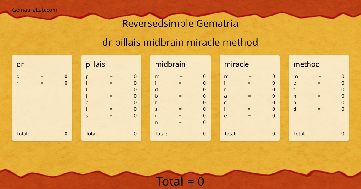 dr pillais midbrain miracle method in reversedsimple Gematria